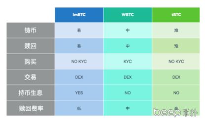 btc怎样转到imtoken,轻松实现资产迁移指南