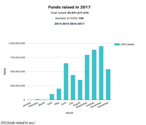 ico加密货币发展趋势,未来金融革命的浪潮与挑战