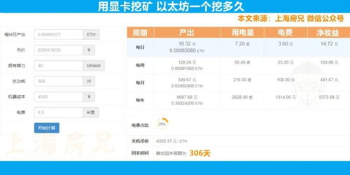 2070s挖以太坊一天收益,揭秘未来挖矿收益潜力