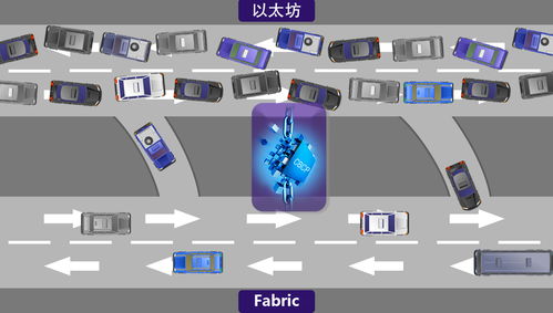 fabric和以太坊哪个好,揭秘区块链平台的优劣对决
